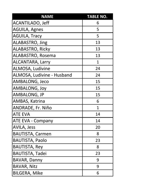 Alpha Table Number Pdf