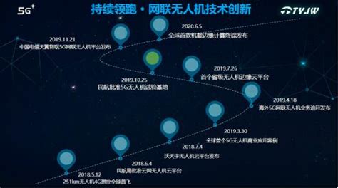 为大疆无人机插上5G网联翅膀 天宇云盒M1震撼发布 展商新闻 2025北京国际低空经济与无人机系统产业展览会官网 UAS EXPO CHINA