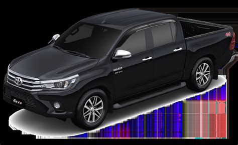 Toyota Hilux Revo Gr S Price In Pakistan Induswheels