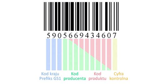 Co Oznaczaj Cyfry W Kodzie Kreskowym Ean Gtin