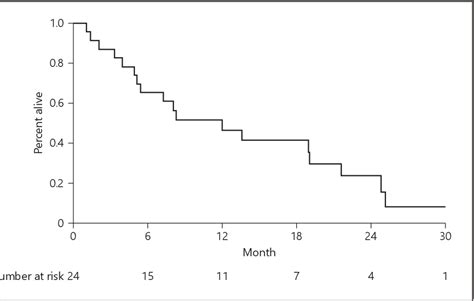 Figure 3 from Selective Internal Radiation Therapy with Yttrium-90 Resin Microspheres Followed ...