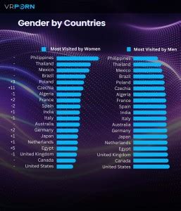 VRPorn The Annual Report VR Porn Blog VRPorn