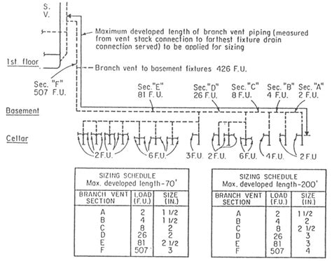 Vent Piping | UpCodes