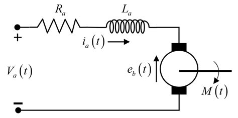 Schematic Diagram Of An Armature Controlled Dc Motor Download