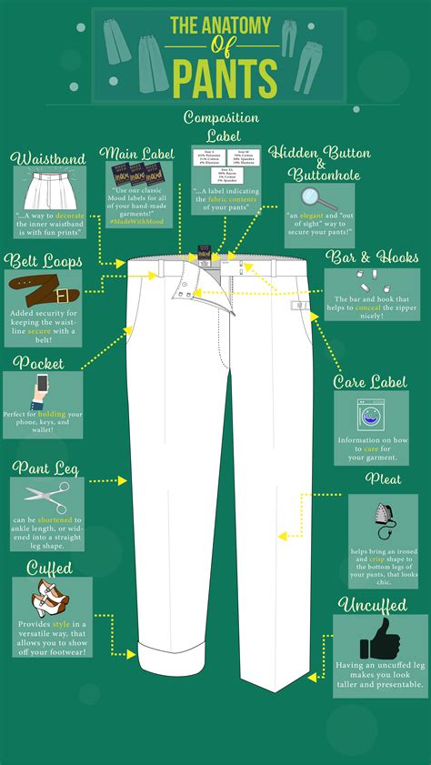 The Anatomy Of Pants