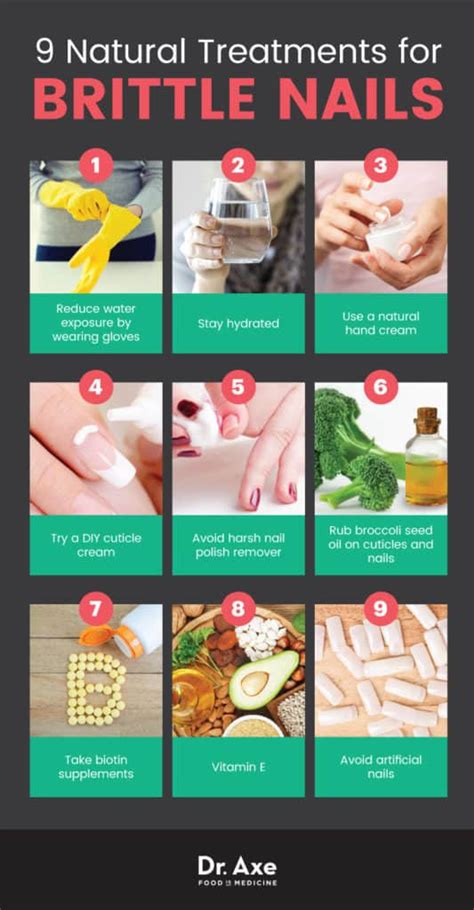 Brittle Nails: Causes & Risk Factors + 9 Natural Treatments - Dr. Axe