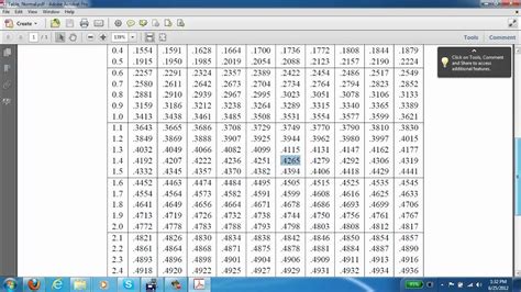 standard normal distribution table pldoodle