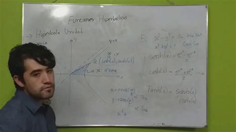 Funciones HiperbÓlicas Parte 1 Youtube
