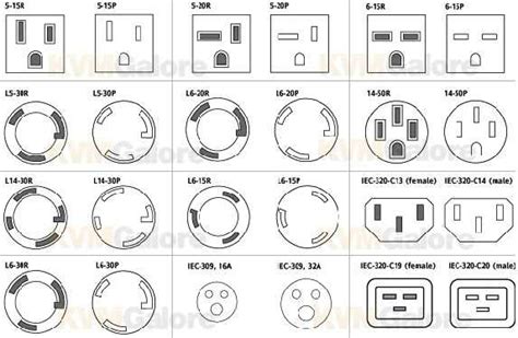 How to Wire a L6-30r Outlet: Step-by-Step Guide