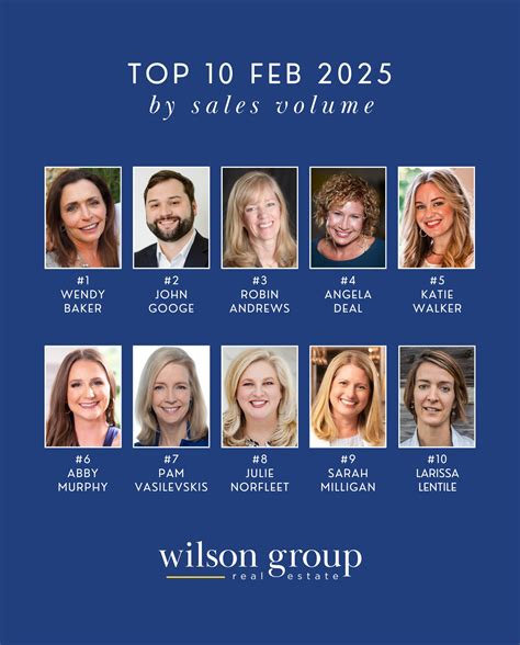 Top 10 Agents February 2025 | Wilson Group Real Estate