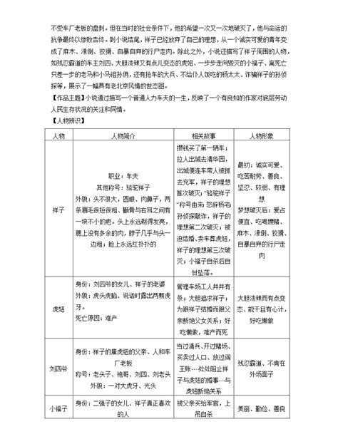 【寒假自学 预习篇】2023年部编版语文七年级 第05讲《名著阅读》寒假预习讲学案（含解析） 教习网学案下载