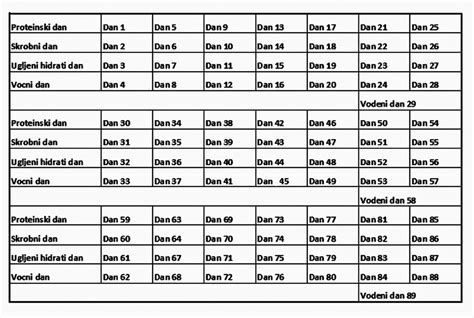 Un Dijeta Dana Recepti Tabela I Pravila Semberska Kuhinja