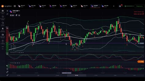 Cómo Operar Con Nuestras Señales De Trading Youtube