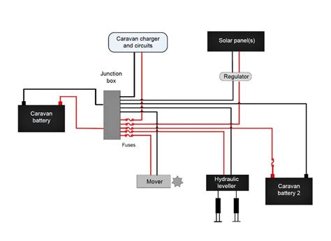 How To Wire In A Leisure Battery Diagram Leisure Battery Wir