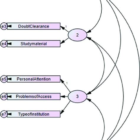 Factor analysis test diagram | Download Scientific Diagram