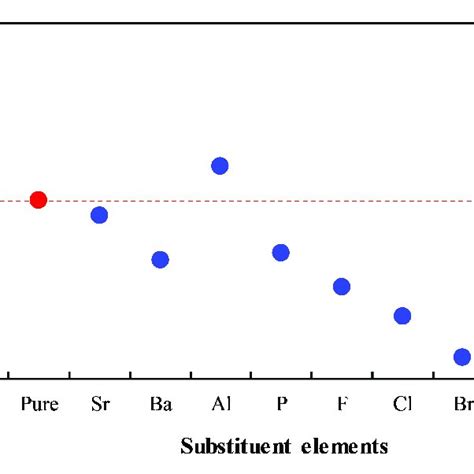 | Bond order-bond length distribution of Si-O bonds (A) and Ca-O bonds ...