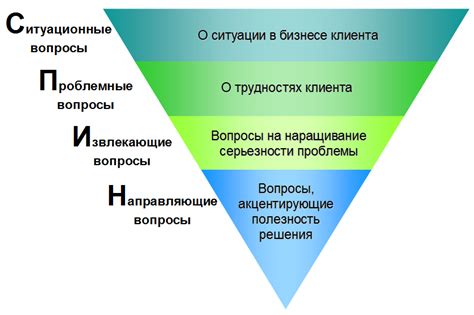 15 эффективных техник продаж. Работаем с удовольствием | Университет ...