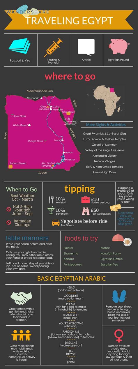 Egypt Travel Cheatsheet | Egypt travel, Egypt, Africa travel