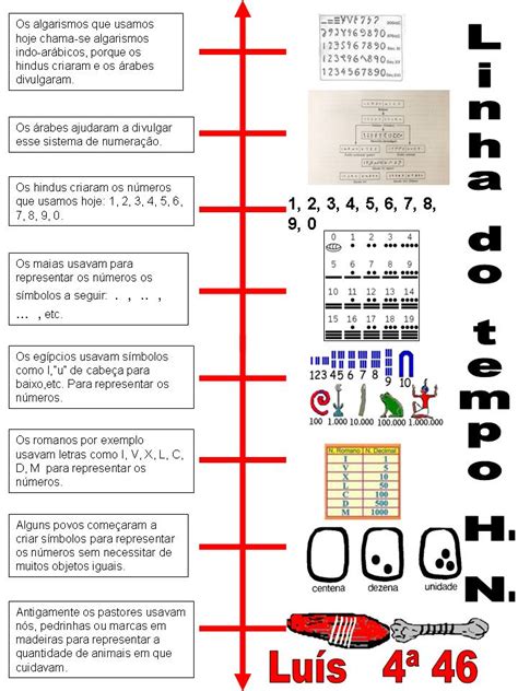 Plano De Aula Sobre A Hist Ria Dos N Meros Nex Historia