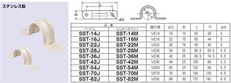 Sst 16m 未来工業 Ve両サドルステンレス製、ミルキーホワイト色50個入 即配・速配ならプロ向け電材・照明器具オンラインショップ