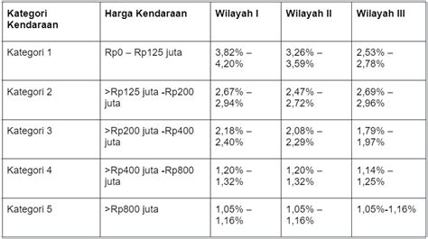 Pajak Asuransi Mobil Cara Menghitung Denda Dan Manfaatnya