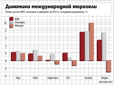Международная торговля - презентация онлайн