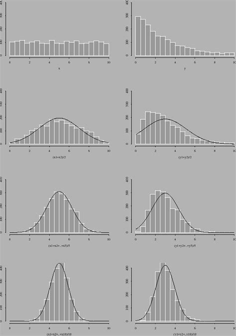 Quantitatividade Suprema Aqui Voc Aprender Sobre Percentual M Dia