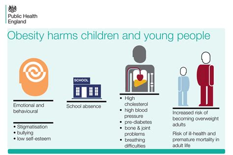 Childhood obesity: applying All Our Health - GOV.UK