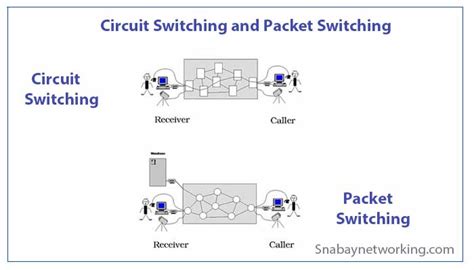 circuit switching and packet switching diagram - Circuit Diagram