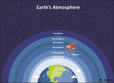 Chemical Makeup Of The Atmosphere Earth Contains Saubhaya Makeup