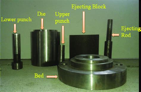 die   components  scientific diagram