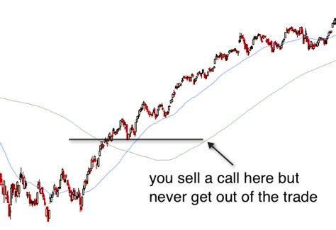 Naked Option Selling The Stupid Myth Of Unlimited Losses
