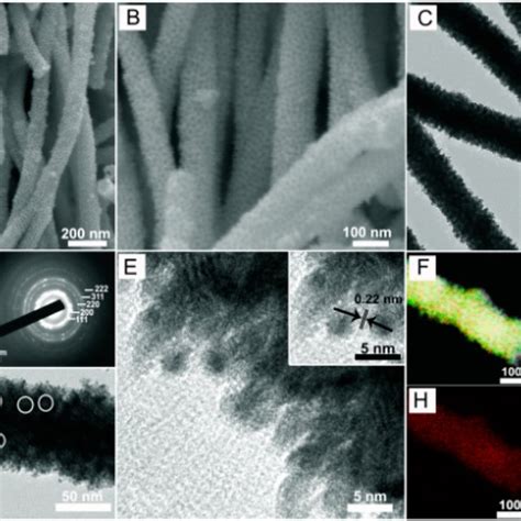 A B Sem C D Tem D Inset Saed Pattern And E Hrtem Images Of