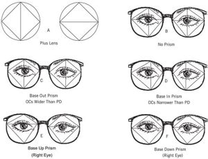 flashcards basic optical principles part