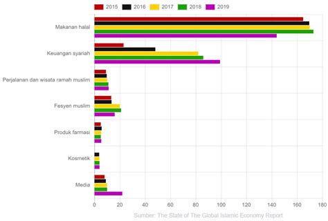 Alokasi Waktu Masyarakat Indonesia Selama Pandemi Grafik Alinea Id