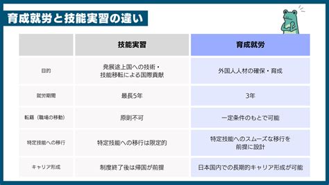 育成就労ってなに？いつから始まる？特定技能の対象分野は？ 育成就労＆特定技能まるっと解説 | HRog | 人材業界の一歩先を照らすメディア