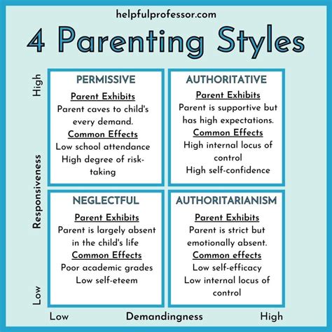 negative authoritarian parenting effects