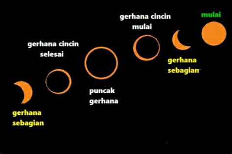 Gambar Gerhana Matahari Sebagian Dan Penjelasannya - Blacki Gambar