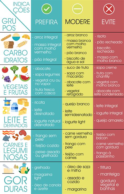 Margarina Para Quem Tem Colesterol Alto - Sintomas De Pele Com Colesterol Alto Hipertrigliceridemia