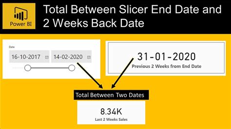 Power Bi Dates Between Two Dates Printable Timeline Templates