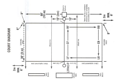 Diagram Of Volleyball Court With Positions