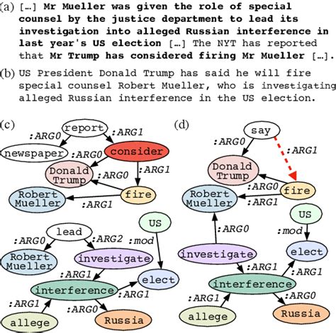 Figure From Factgraph Evaluating Factuality In Summarization With