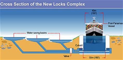 Panama Canal Expansion Info