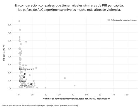 Matando Al Desarrollo La Devastadora Epidemia De Crimen E Inseguridad En Am Rica Latina Y El