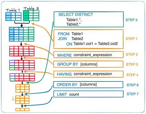 The Essential Guide To SQLs Execution Order The Ai Innovation