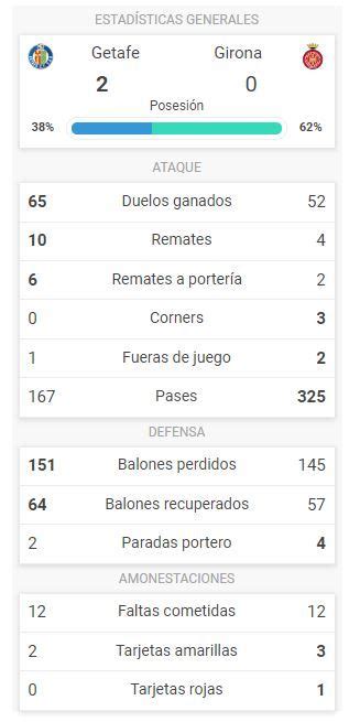 Estatísticas De Getafe X Girona - Getafe vs Girona: resumen, resultado y goles - Liga Santander 2018-19 ...