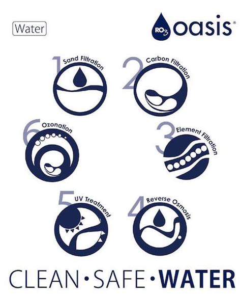 Oasis Water Midrand Supply Of Purified Water And More