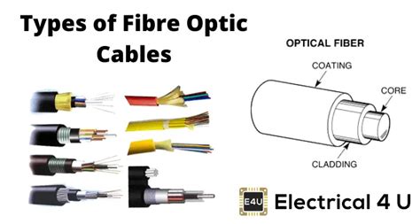 Fiber Optic Cable Types & What They Are Used For | Electrical4U