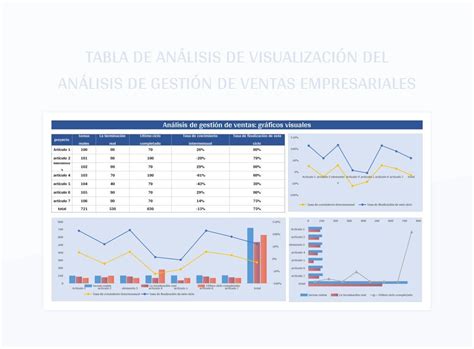 Plantilla De Excel Tabla De Análisis De Visualización Del Análisis De