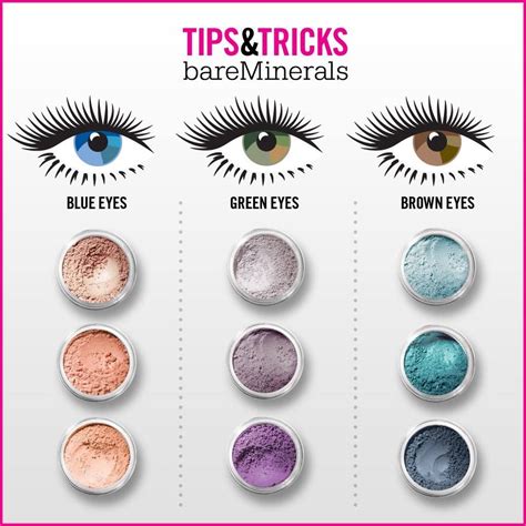 Eye Color Chart Eye Color Chart Eye Color Makeup Charts | Images and ...